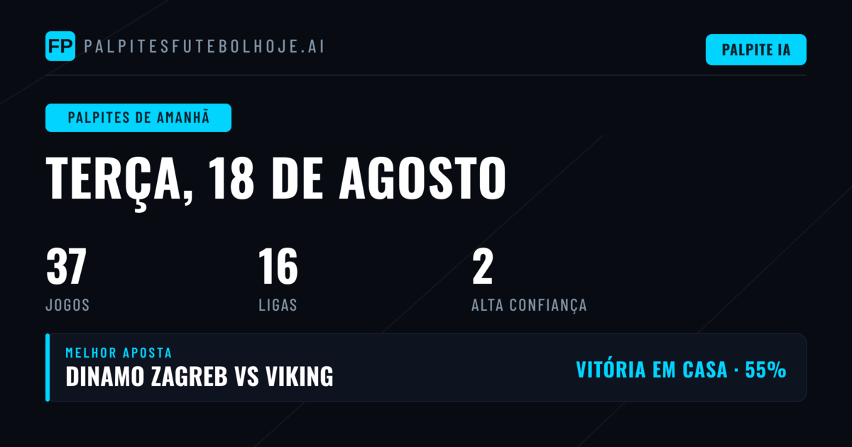 Análise do Dia: Champions e Taças Dominam Programação