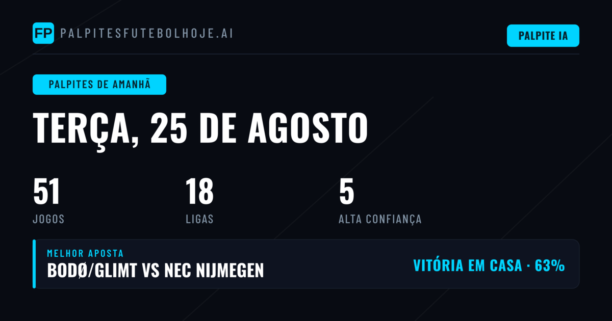 Visão Geral do Dia: 51 Partidas em 14 Competições
