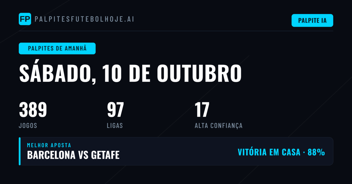 O panorama competitivo deste sábado