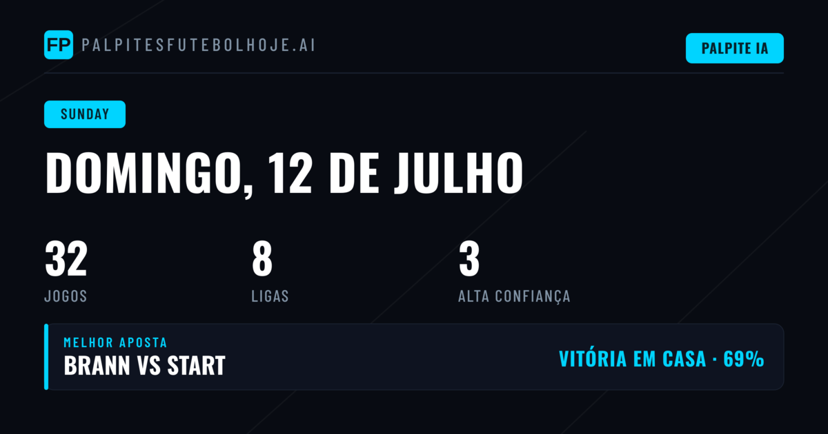 Domingo com 32 encontros e mercado 1X2 a favor das equipas da casa