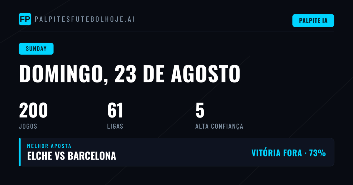 Análise Geral dos Mercados para Domingo