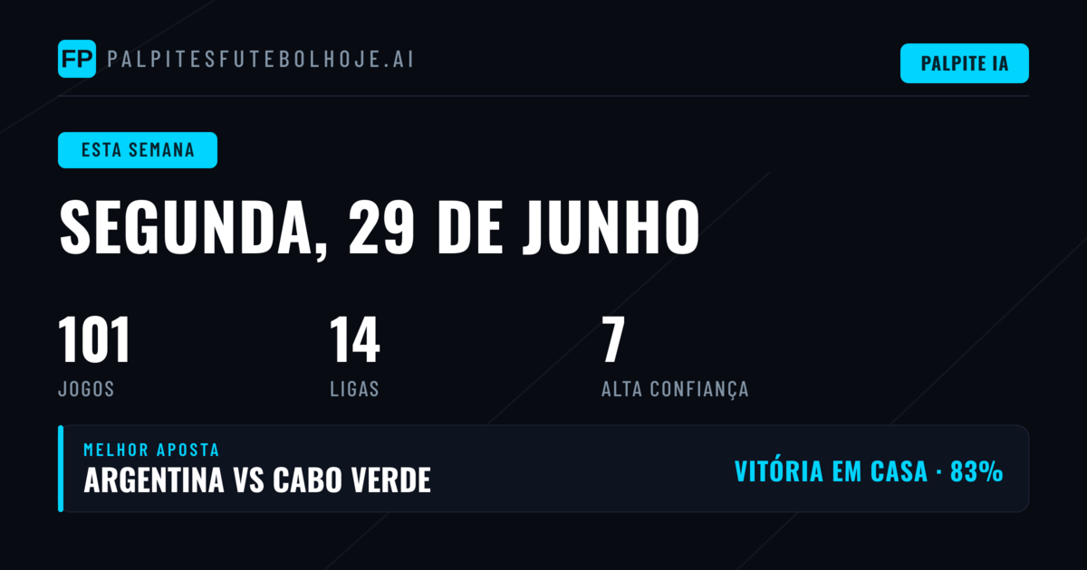 Análise da Semana de Apostas