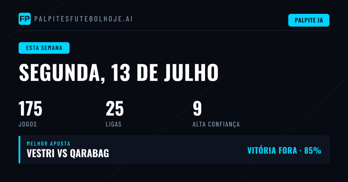 Análise da Semana de Apostas