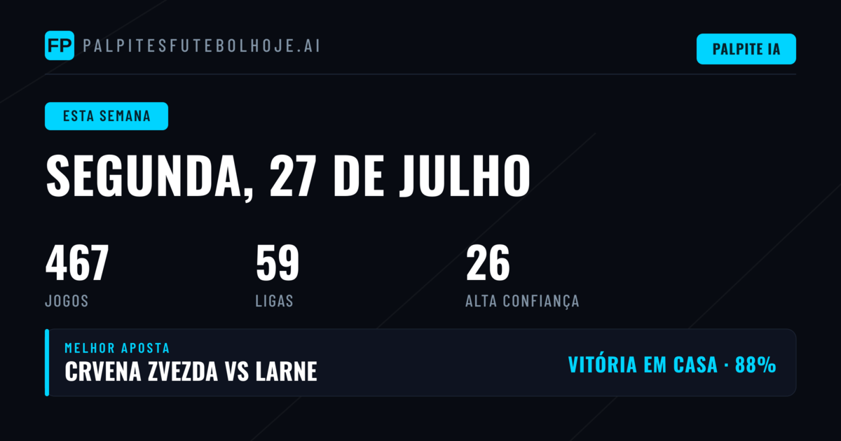 O Melhor da Segunda-feira no Futebol Mundial