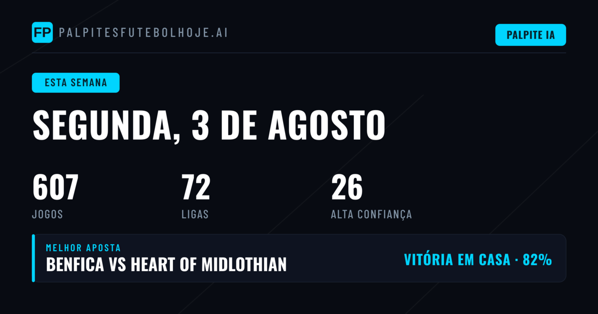 Análise da Semana: Competições ativas e tendências