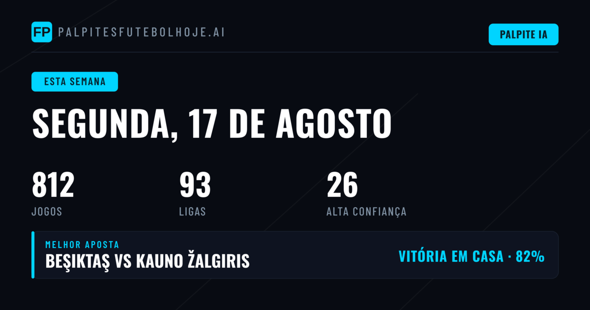 Análise da Semana: Competições Ativas e Tendências