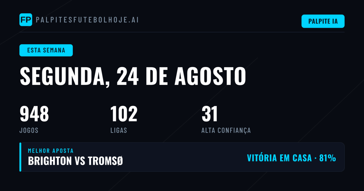 Análise da Semana: Competições em Destaque