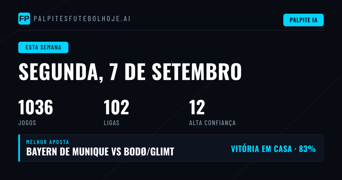 Panorama Geral da Semana: Competições Ativas e Volume de Jogos