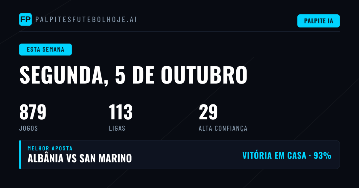 Análise da Semana: Tendências e Mercados em Destaque