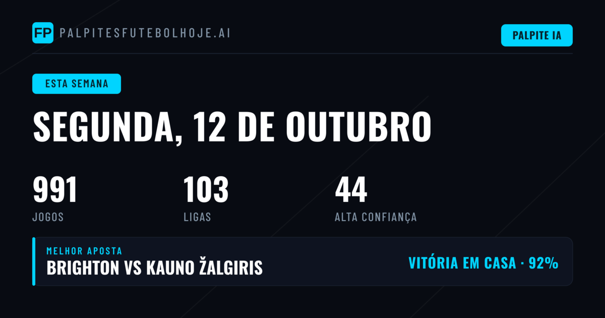 Análise Geral da Semana