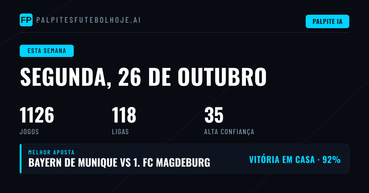 Previsões: Segunda-feira, 26 out – domingo, 1 nov; Primera División