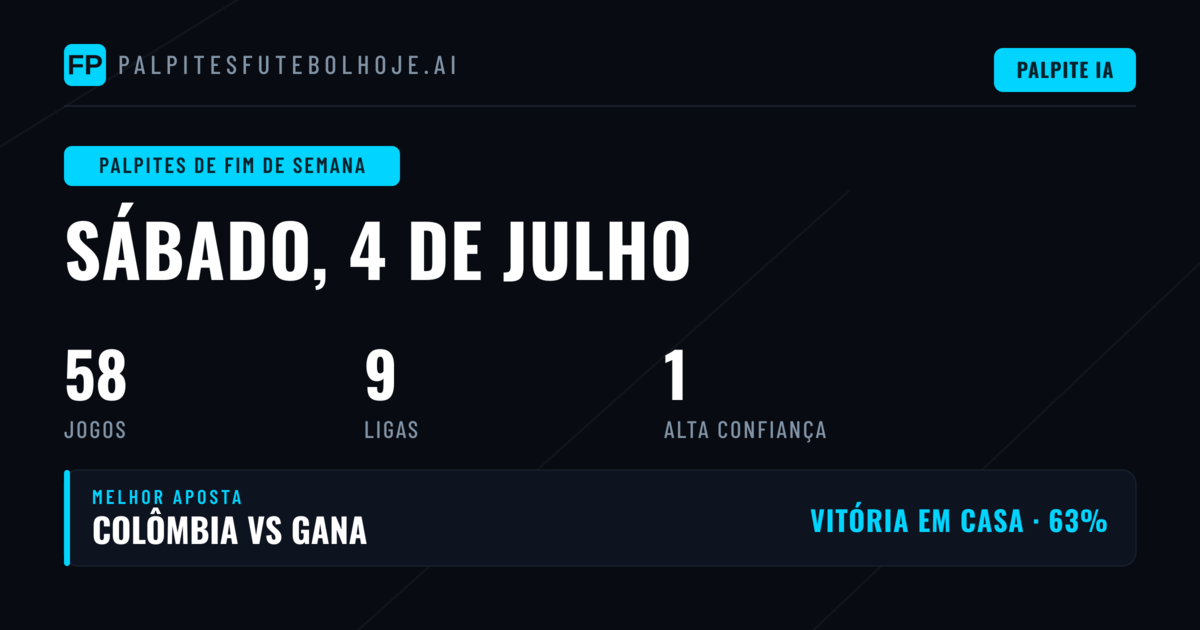 Panorama Geral das Apostas no Fim de Semana