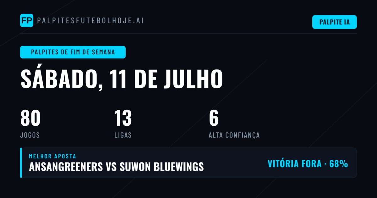 Análise Geral do Fim de Semana