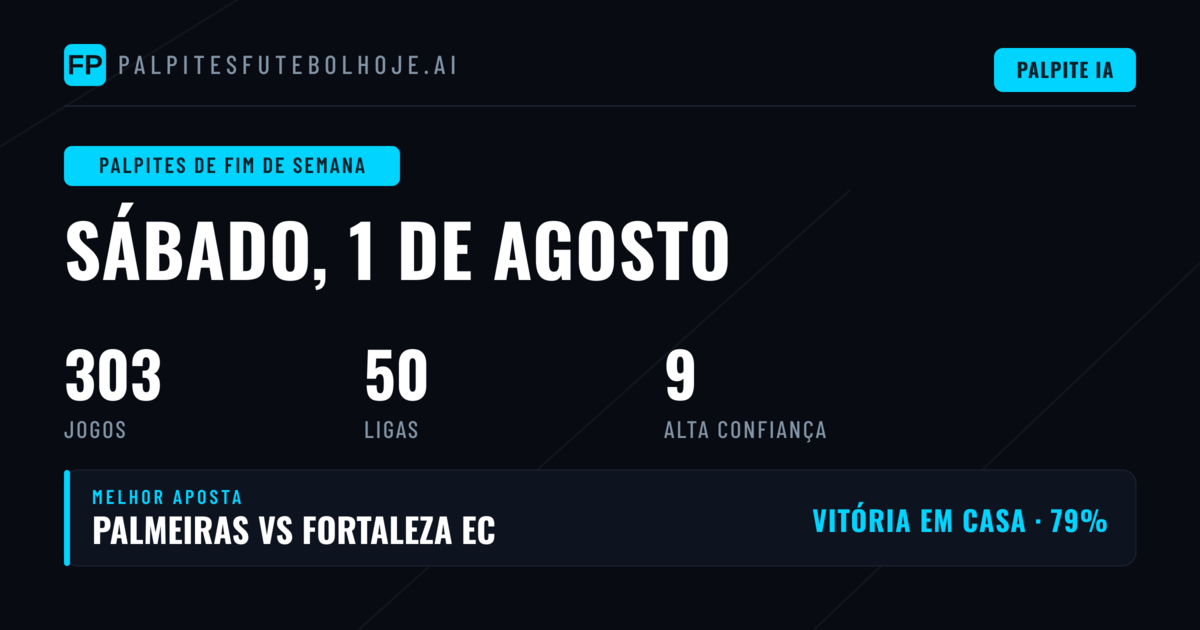 Panorama das Competições em Destaque