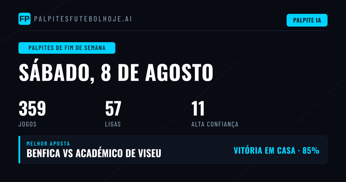 Análise Geral dos Jogos do Fim de Semana