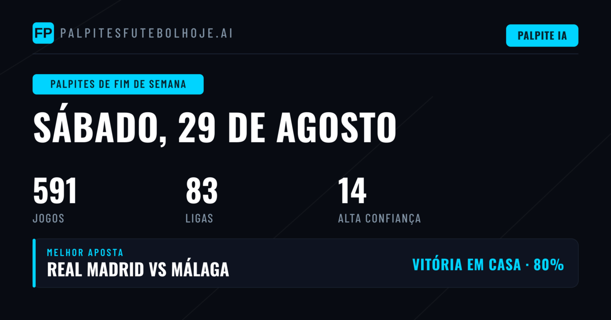 Análise do Fim de Semana