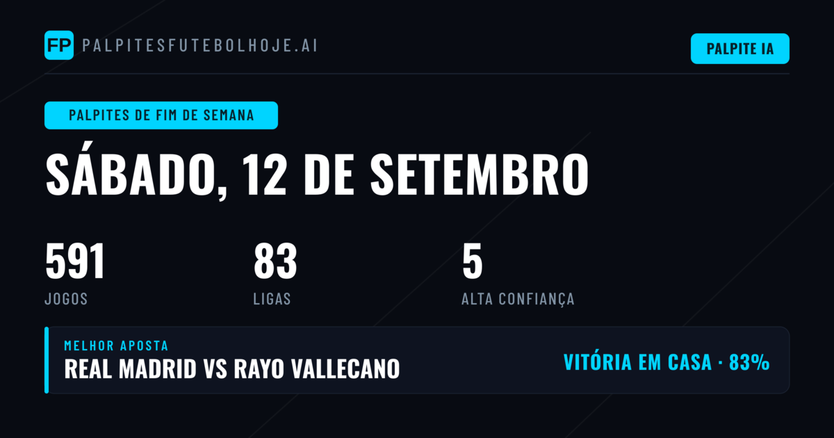 Análise das Competições Principais