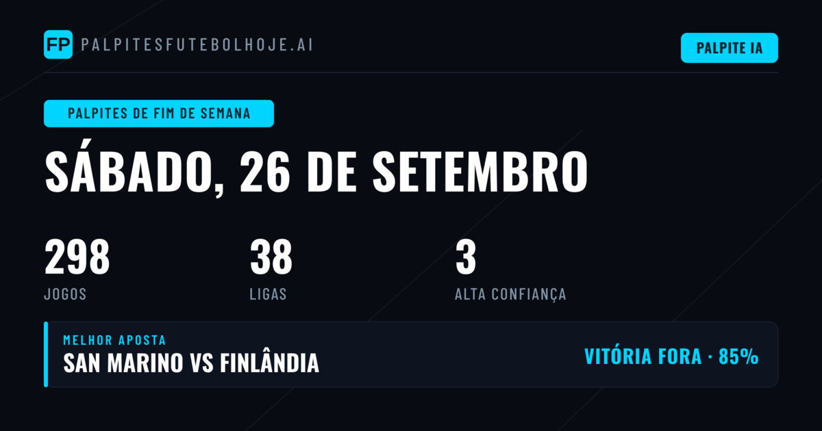 Análise Geral do Fim de Semana