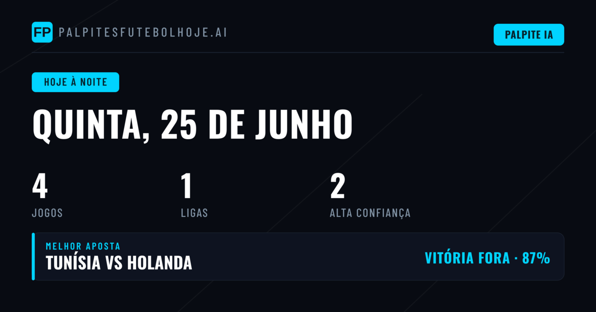 Copa do Mundo: Análise da Noite de Jogos