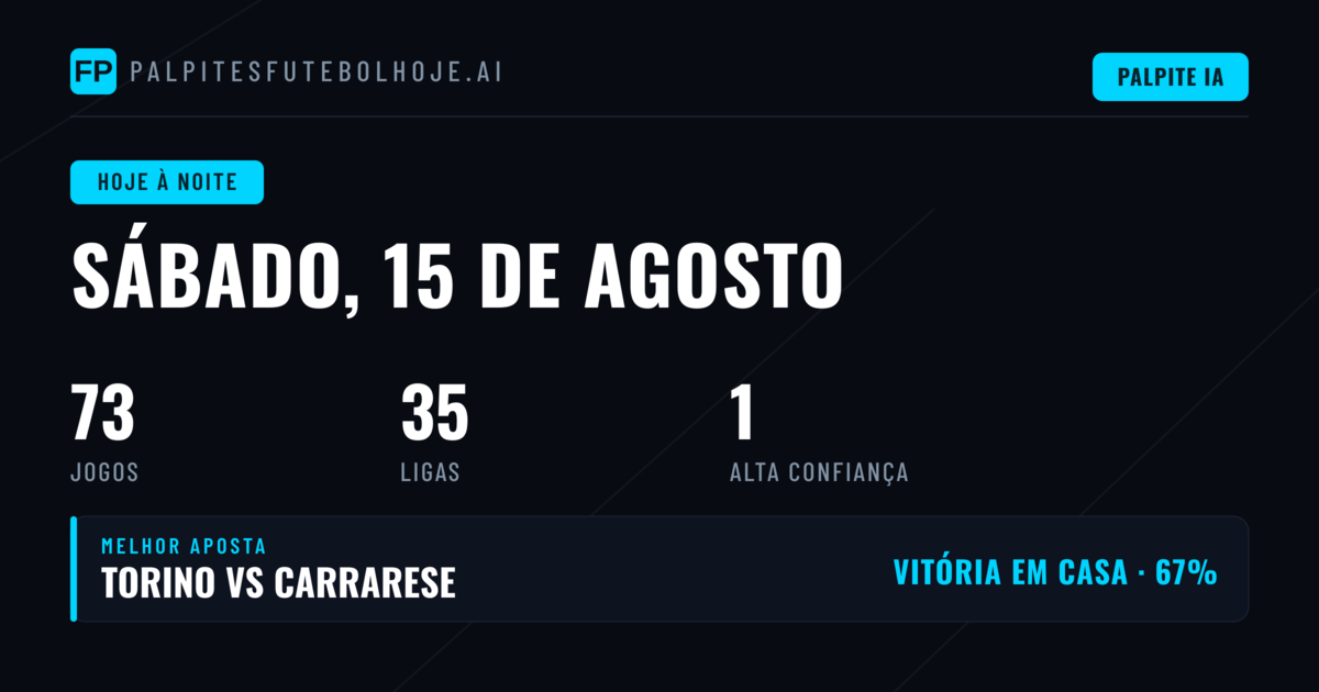Análise do Calendário de Sábado na Primera División