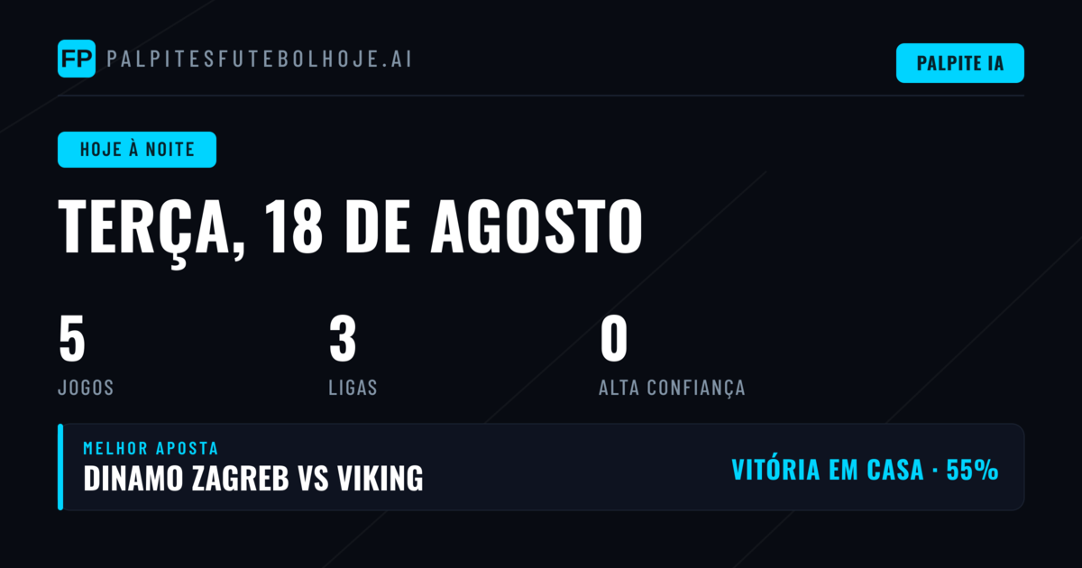 Agenda Internacional: Três Competições em Ação