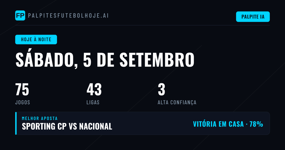 Visão Geral dos Mercados para Sábado