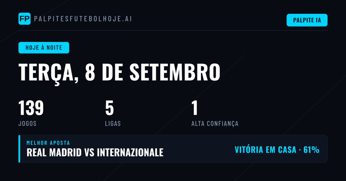 Análise do Dia: Champions League Move o Mundo das Apostas