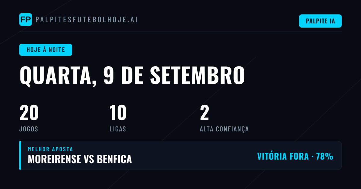 Análise Geral dos Jogos de Hoje