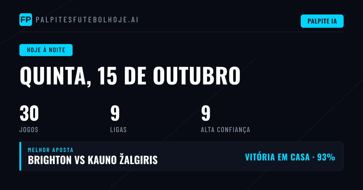 Visão Geral das Competições em Destaque