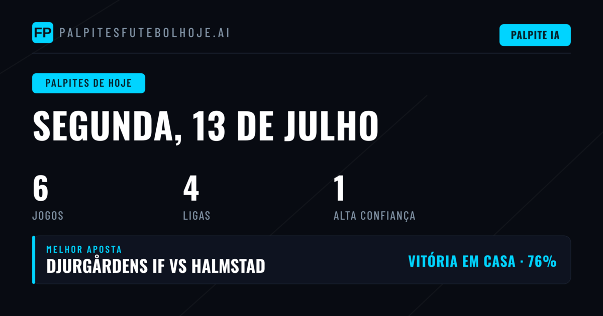 Análise do Dia: Tendências e Mercados