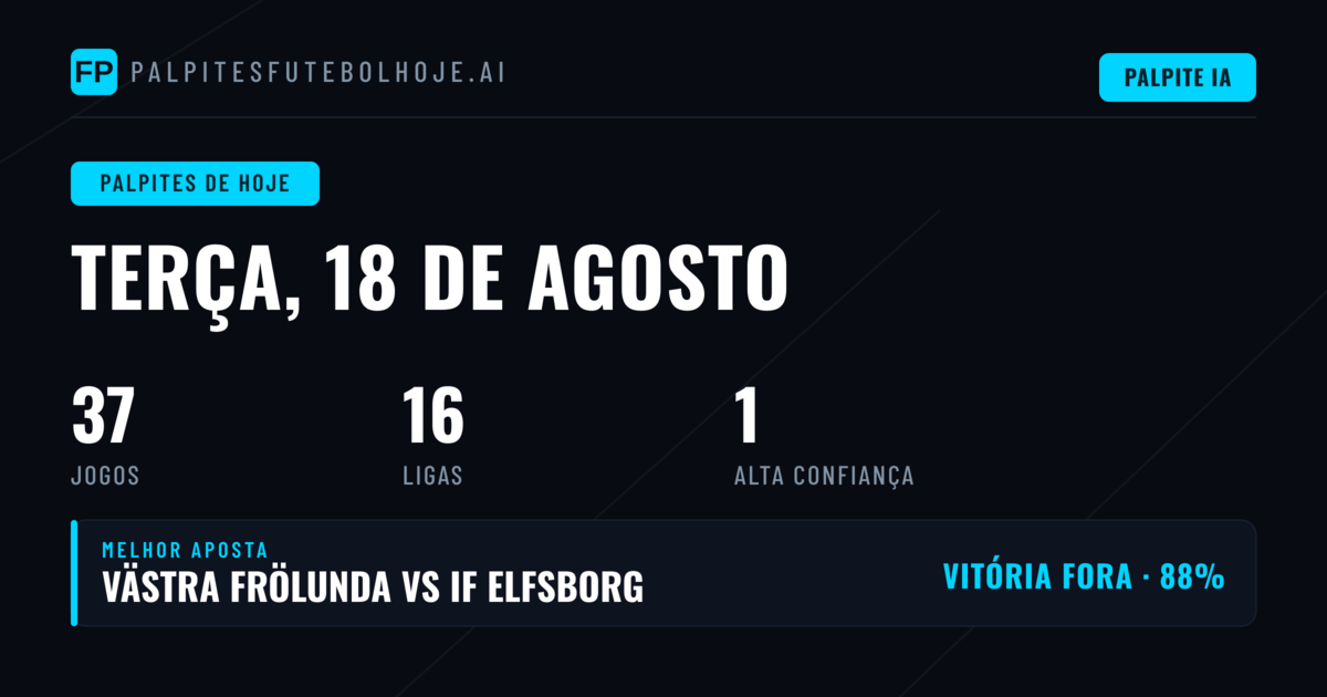Champions League: Três Playoffs de Qualificação em Destaque