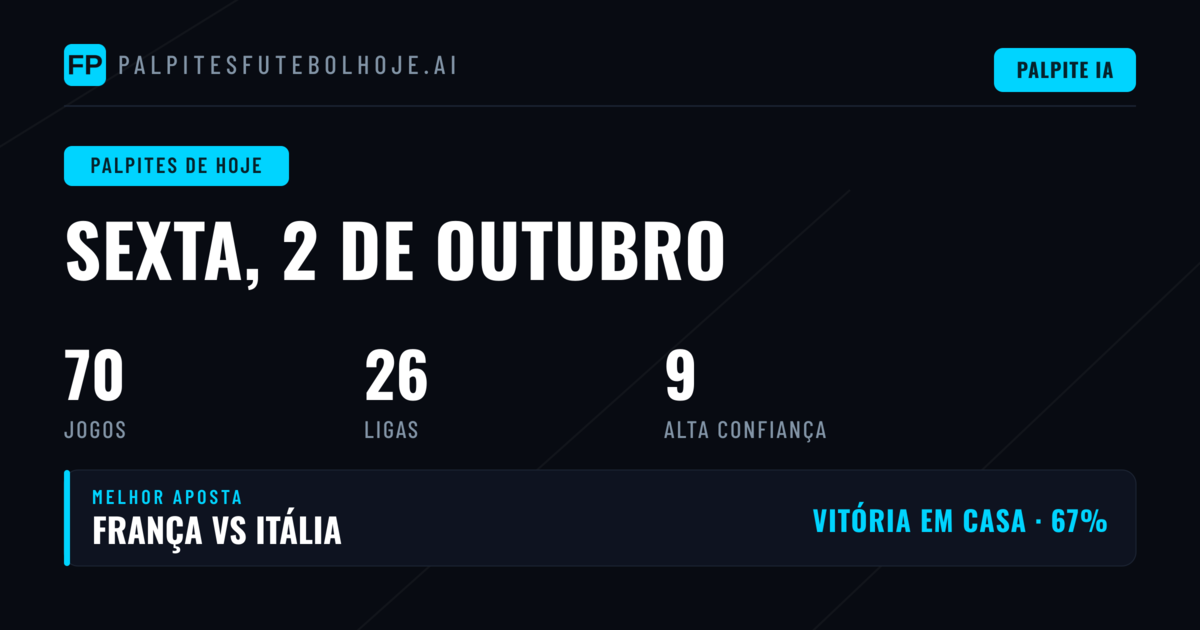 Análise Geral dos Mercados