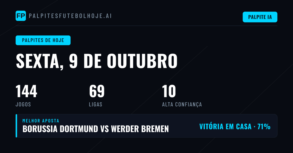 Análise do Dia: Mercado e Competições em Destaque