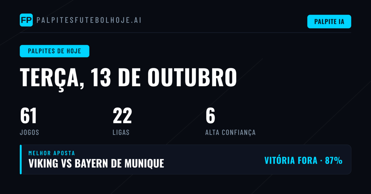 Análise Geral dos Jogos de Hoje