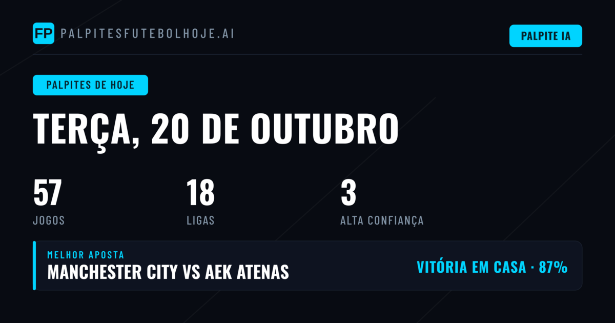 Análise do Dia: Oportunidades nos Mercados