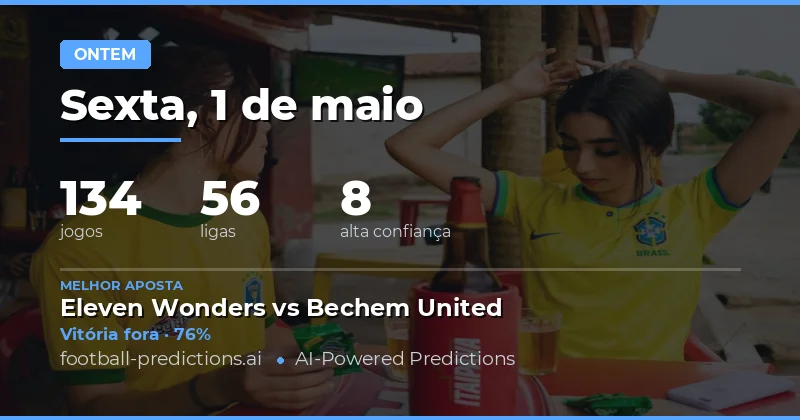 Resumo dos Resultados das Previsões de 1 May 2026