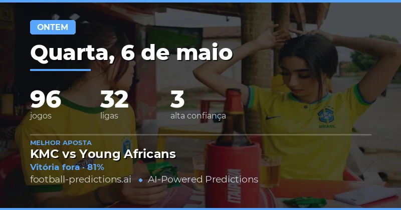 Resumo da Sessão de Previsões de Ontem