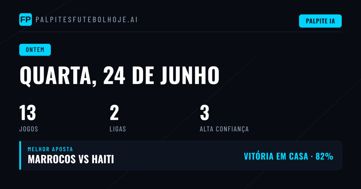 Wednesday, 24 Jun 2026: Análise dos Palpites
