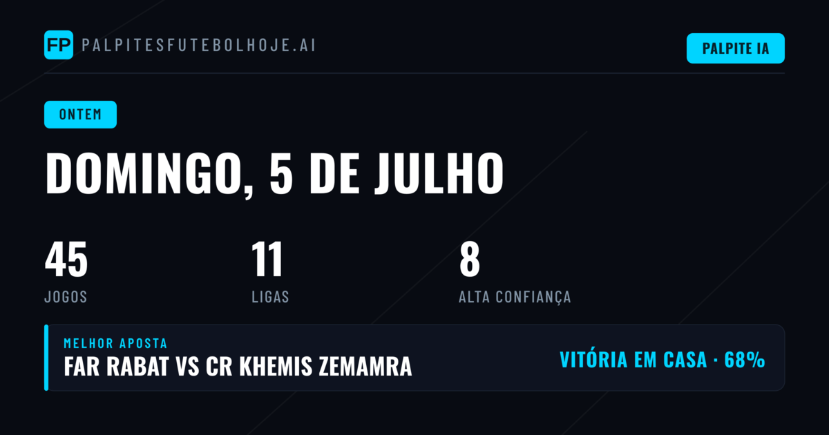 Domingo de Resultados Mistos nos Principais Mercados de Apostas
