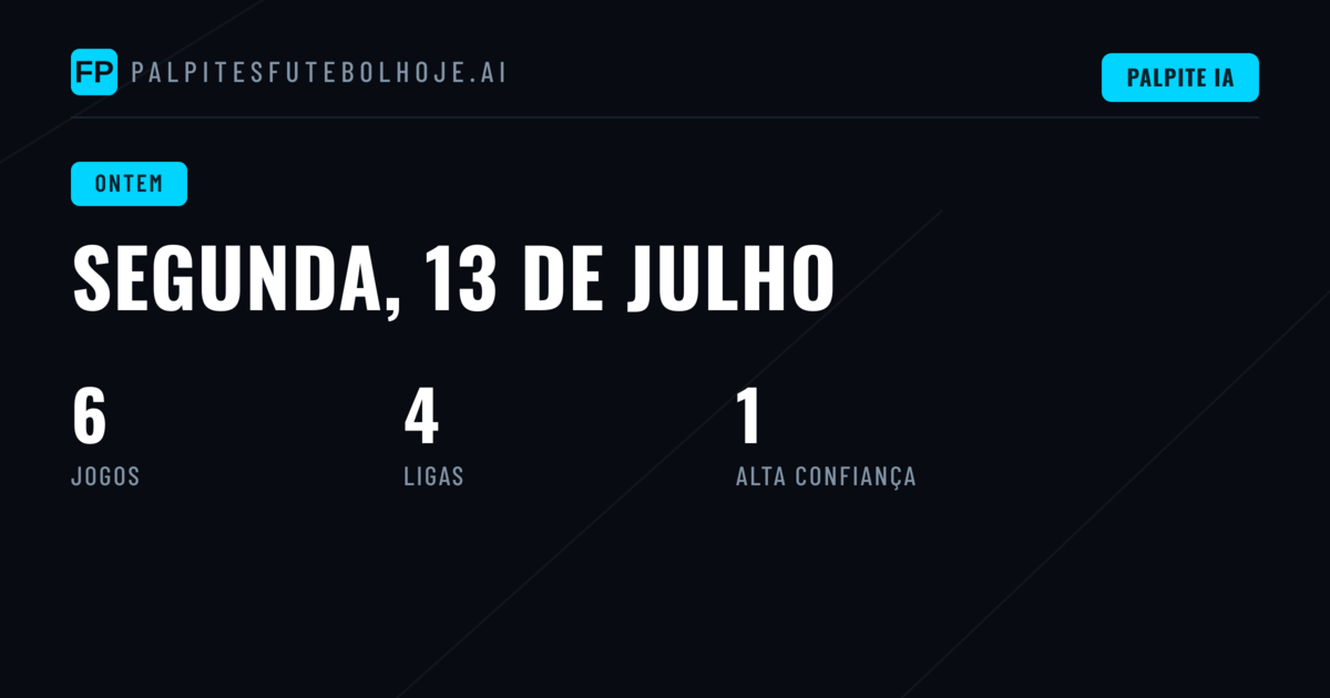 Resumo das Previsões de Segunda-Feira
