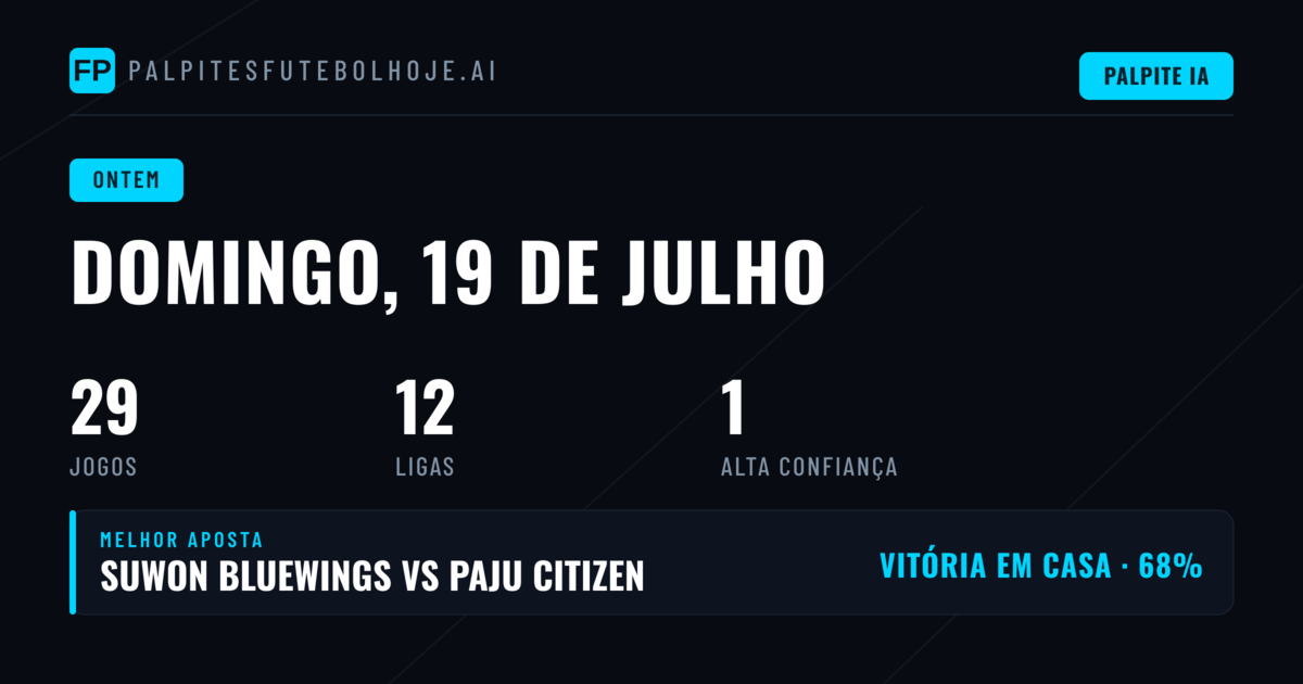 Domingo 19 de Julho de 2026: O Balanço dos Nossos Prognósticos