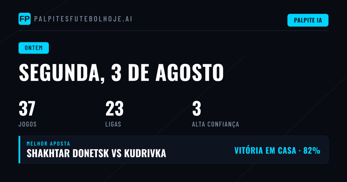 Resultados Globais das Previsões de Segunda-feira