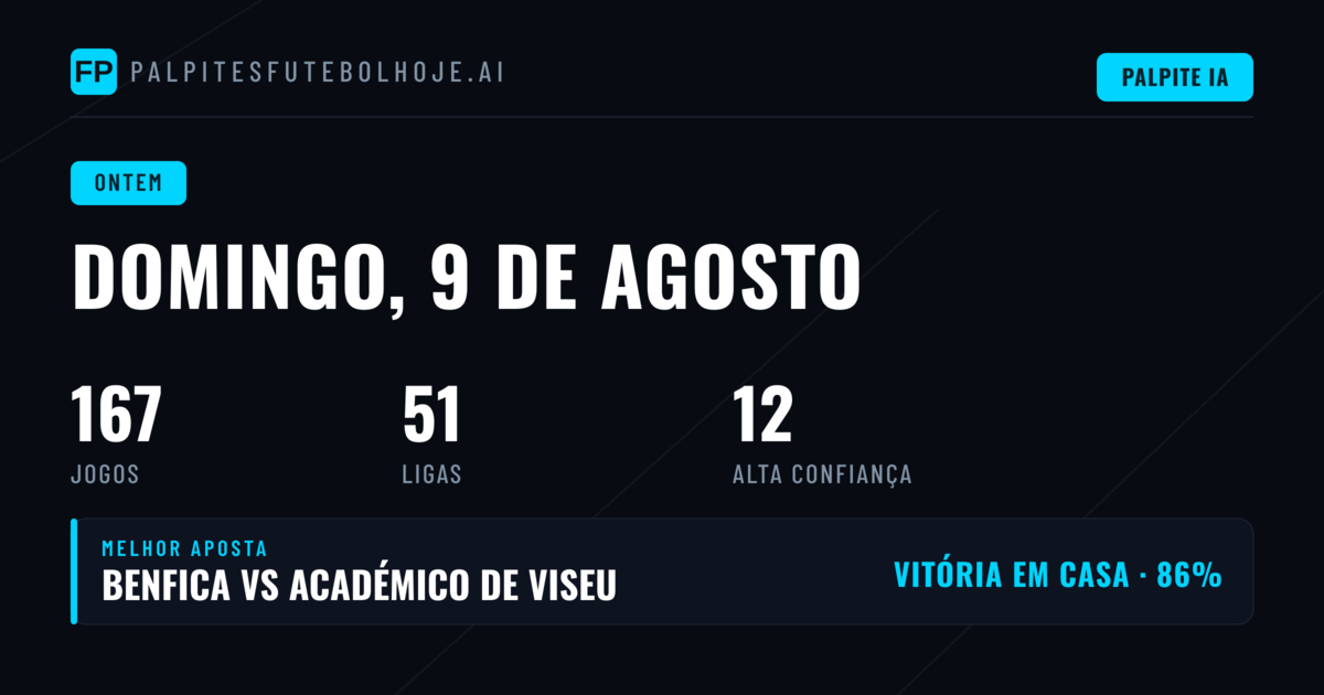 Um Domingo de Resultados Mistos nos Principais Mercados