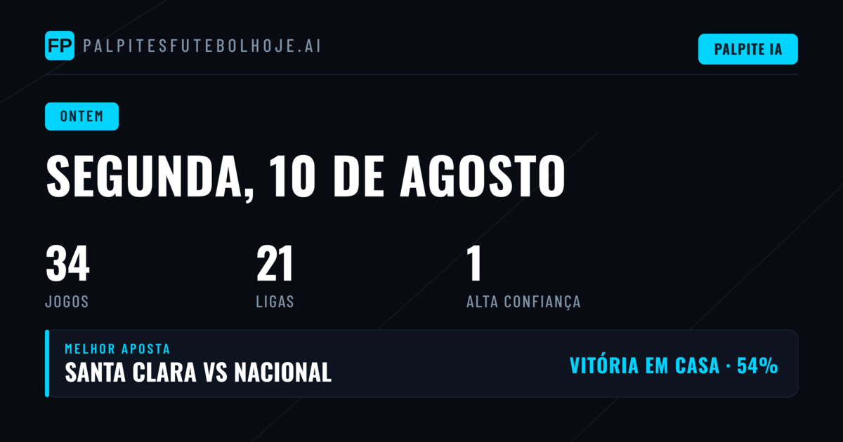 Resumo das Previsões para Segunda-feira, 10 de Agosto