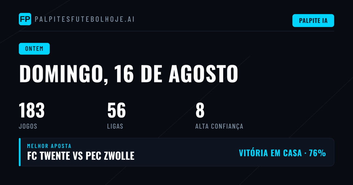 Domingo de Resultados Sólidos nos Mercados Principais