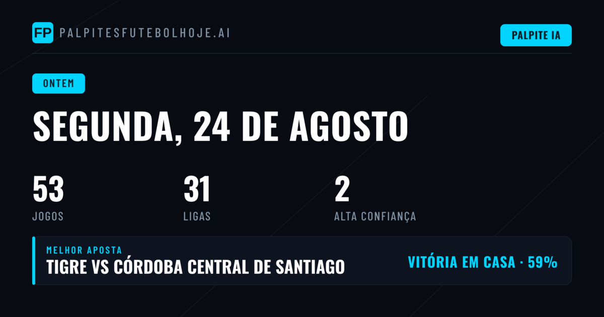 Segunda-feira de equilíbrio entre acertos e erros nos mercados principais