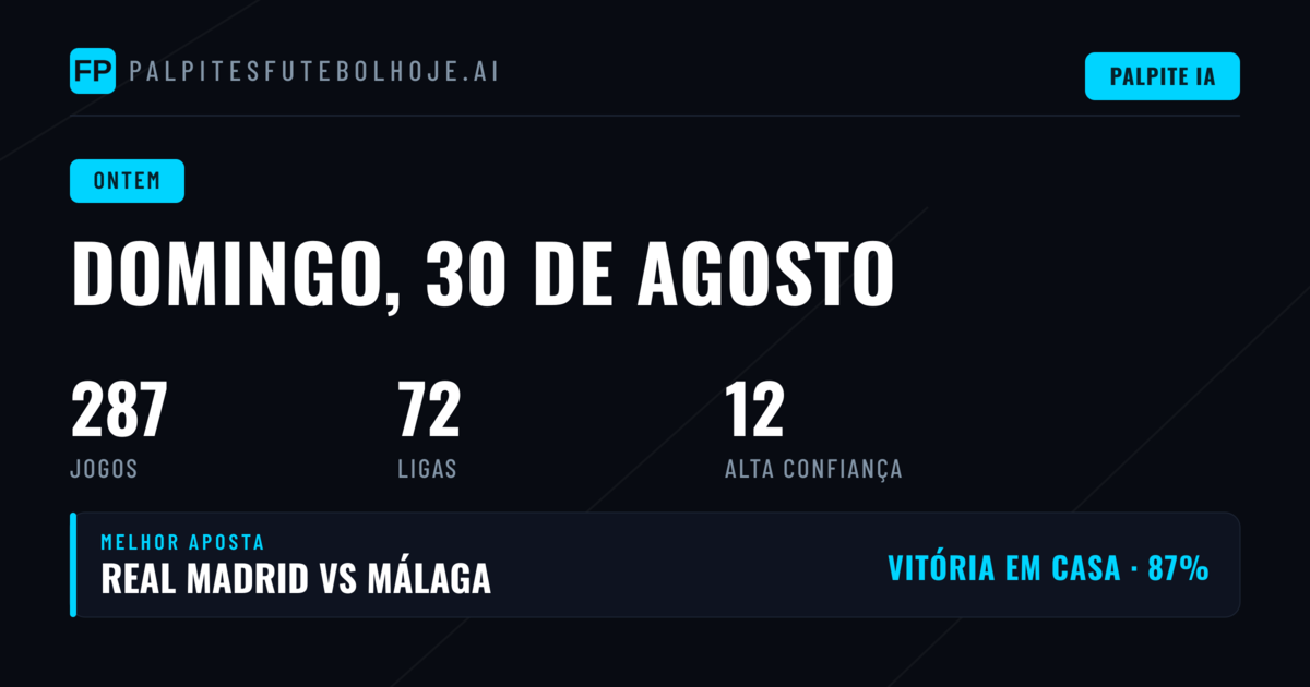 Domingo de Resultados Mistos nos Mercados de Apostas