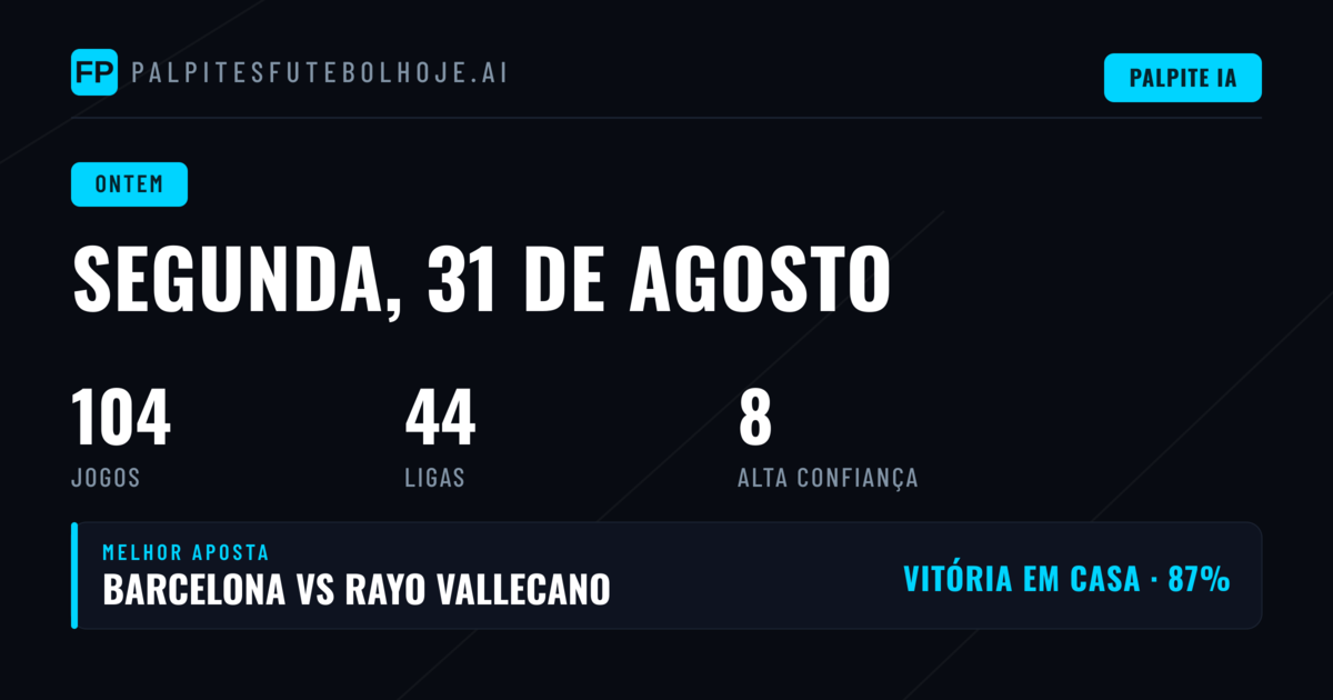 Retrospetiva Diária: Como Correram os Nossos Prognósticos
