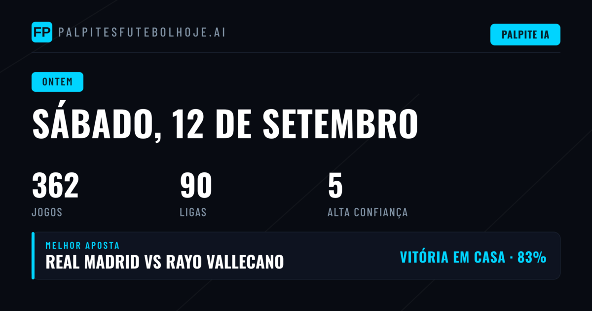 Um Sábado de Resultados Imprevisíveis