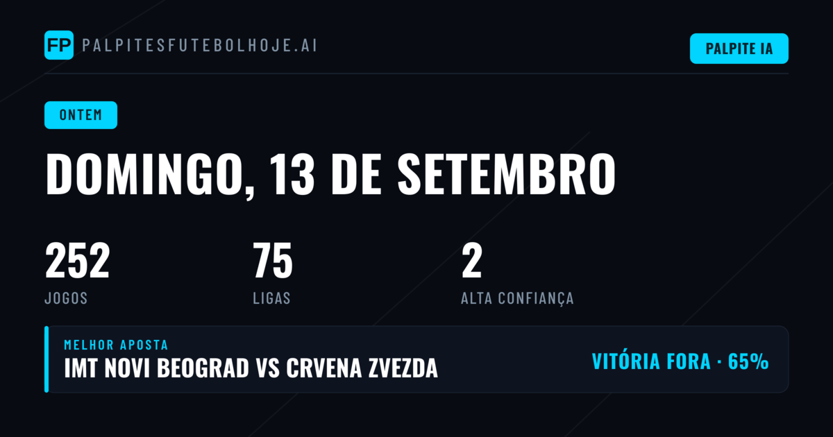 Domingo de Resultados Mistos nos Principais Mercados